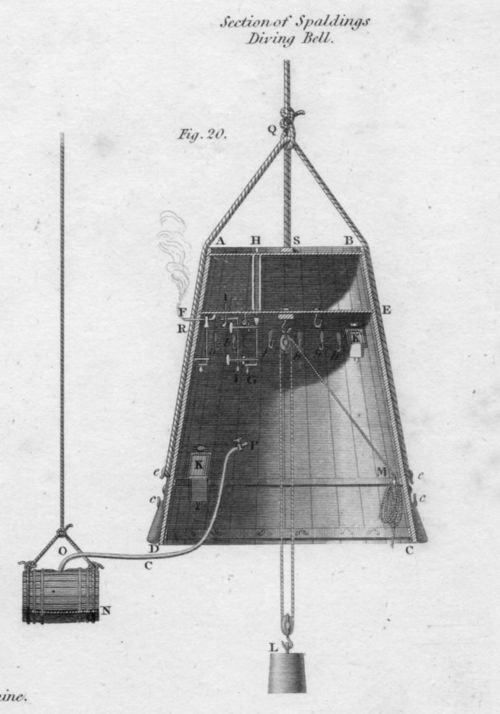 Diving bell tred652 Diving bell tred652