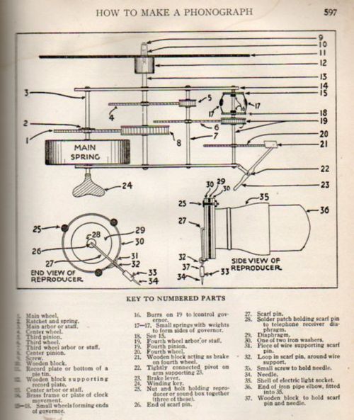 How to phonograph229
