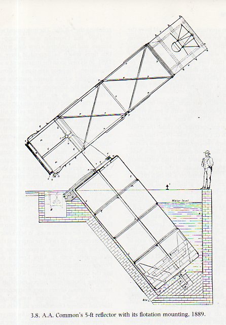 Telescope floatation456