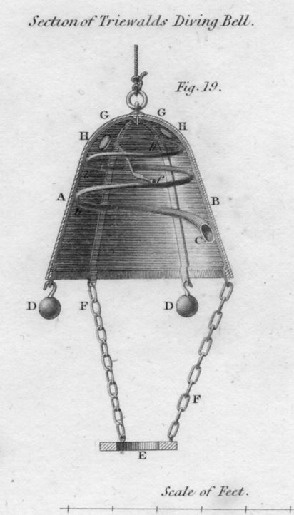 Diving bell horizontal655 Diving bell horizontal655