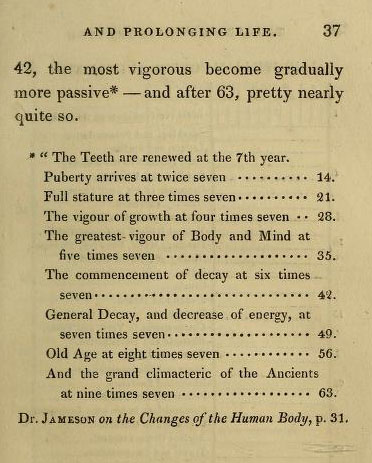 Stages of living rule of 7