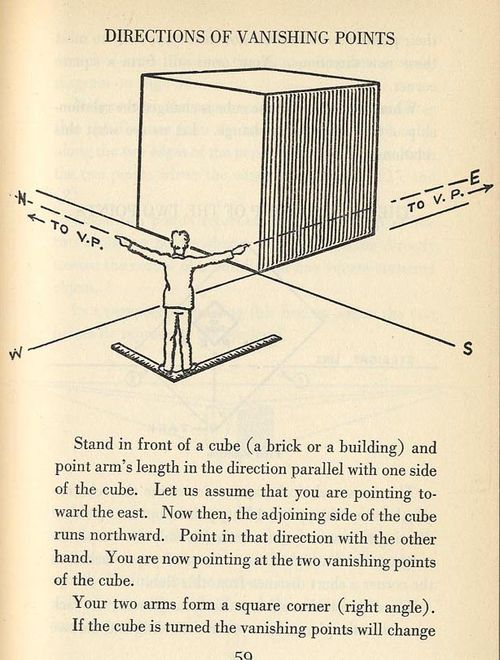 Direction o fvanishing points Direction o fvanishing points