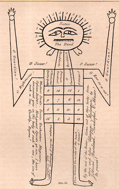 Magic square 7096 Magic square 7096