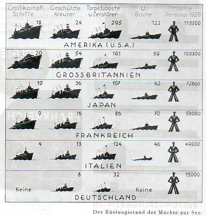 Propaganda Germany 1931 tfour117 Propaganda Germany 1931 tfour117