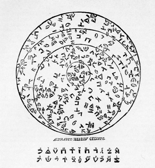 Alphabet Hebrew sky806