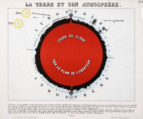 ASTRONOMY EART ASTRONOMY EART