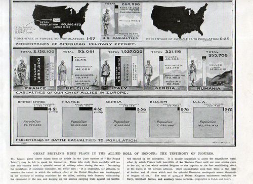 Infographic WWI--casualties two110