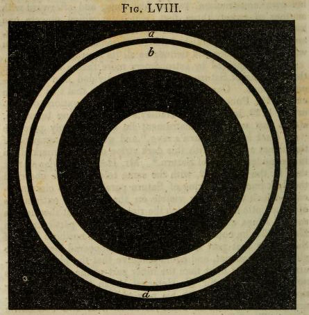 Astronomy dick saturn Astronomy dick saturn