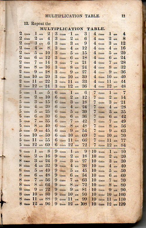 Multiplication table971