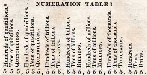 Big numbers973 Big numbers973