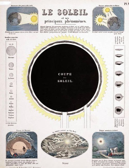 ASTRONOMY--sun ASTRONOMY--sun