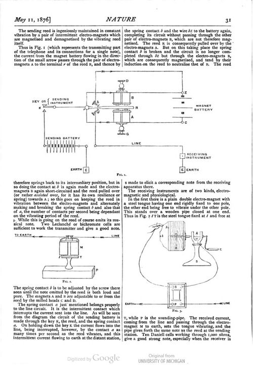 Telephone 1876 munro