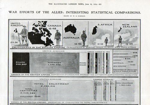 Infographic WWI--casualties109