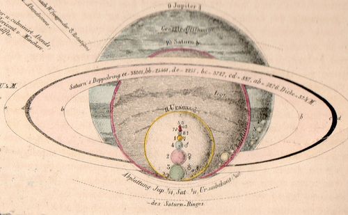 Astronomy von Humboldt det137 Astronomy von Humboldt det137