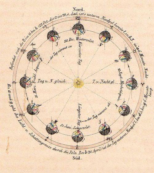 Astronomy von Humboldt sun145 Astronomy von Humboldt sun145
