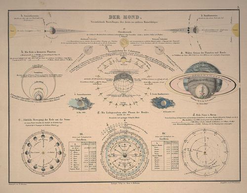 Humboldt atlas Humboldt atlas