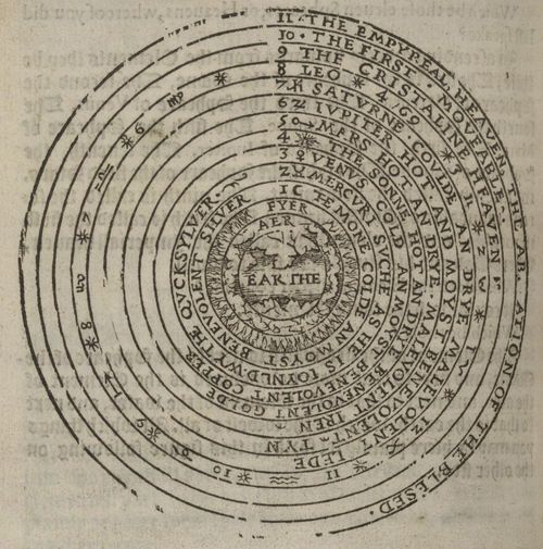 Cosmology Blundeuille 1607 Cosmology Blundeuille 1607