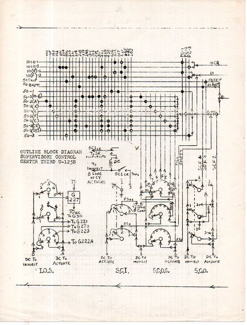 MullendoreBlock diagrams497 MullendoreBlock diagrams497