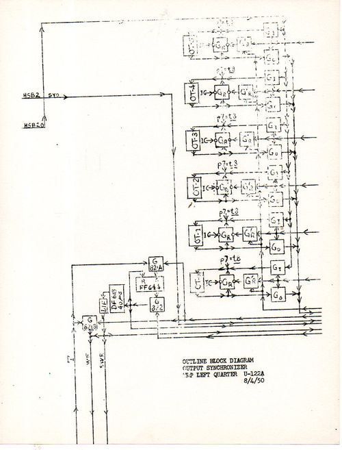 MullendoreBlock diagrams502 MullendoreBlock diagrams502