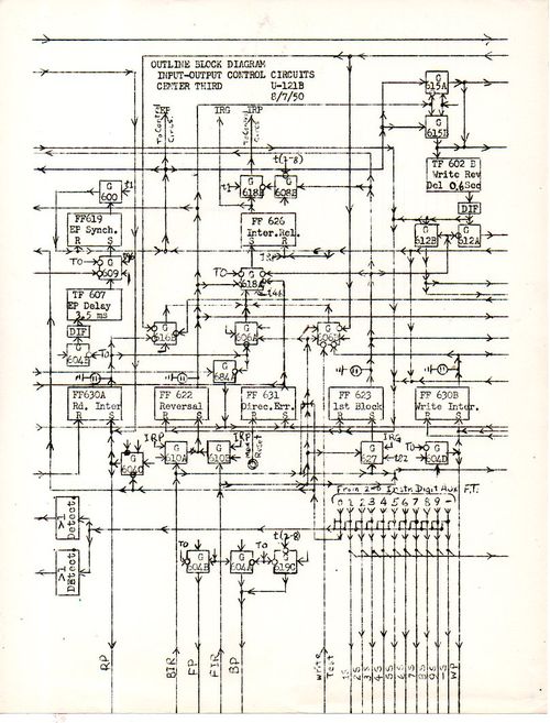 MullendoreBlock diagrams498