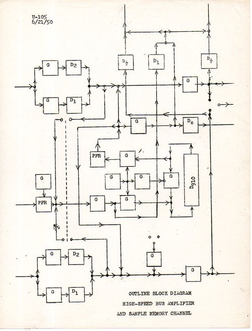 MullendoreBlock diagrams500 MullendoreBlock diagrams500