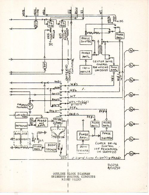 MullendoreBlock diagrams503 MullendoreBlock diagrams503