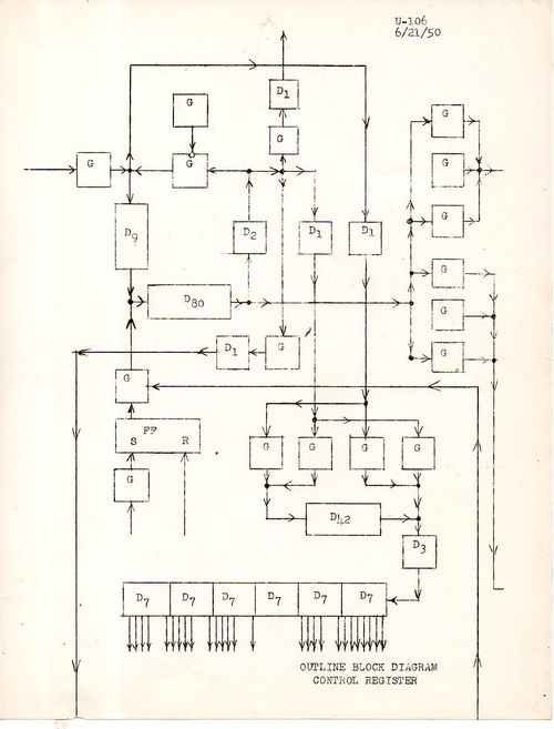 MullendoreBlock diagrams499 MullendoreBlock diagrams499