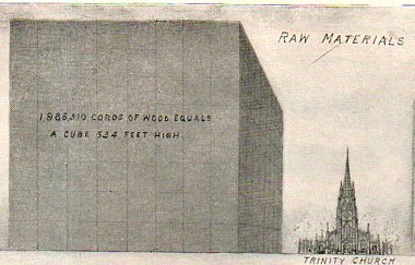 Infographic a materials796