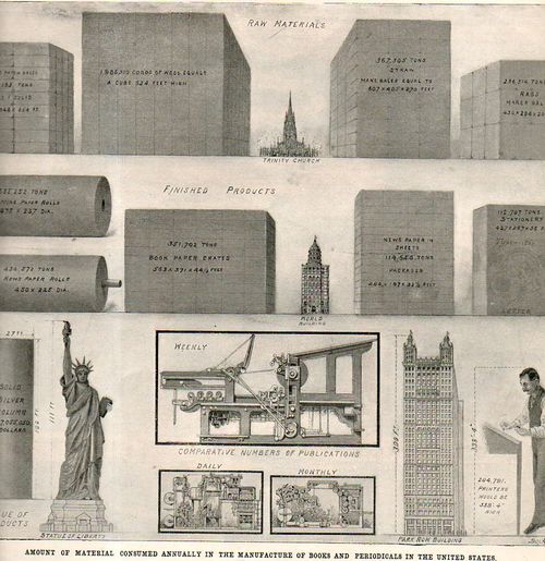 Infographic a materials795