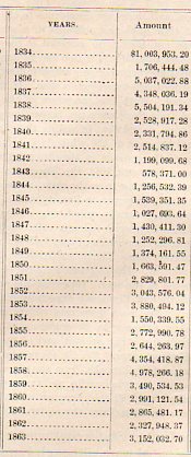 Indian expenses 4802