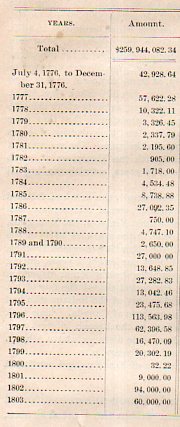 Indian expenses 2800