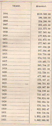 Indian expenses 3801