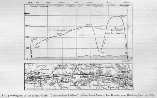 Looking down balloon183
