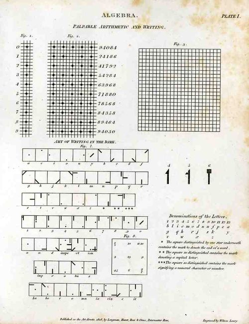 Telegraphy writing in dark