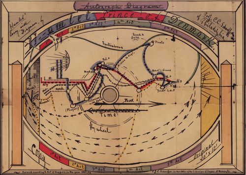 Hamlet stage direction