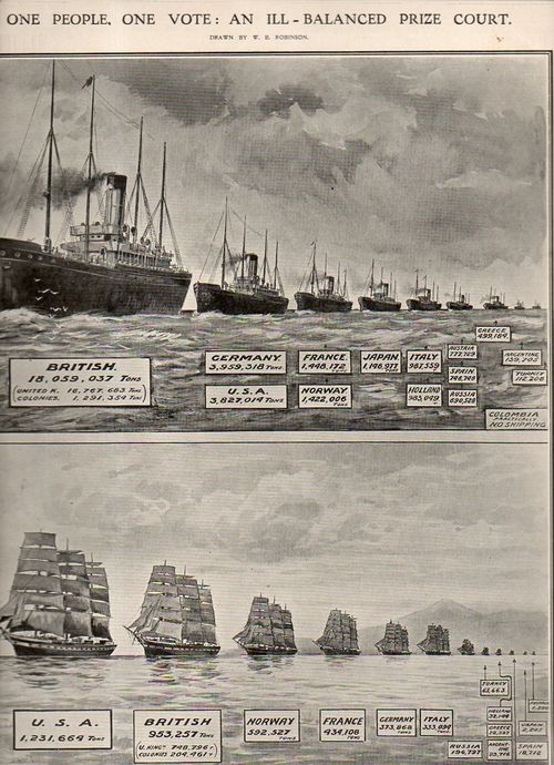 Graphic fleet size193