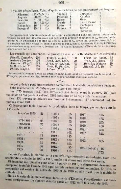 Relativity Periodicals2