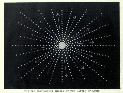 Corpuscular theory b