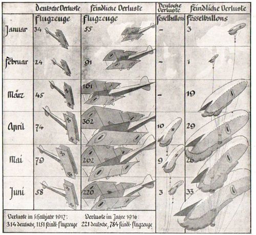 Graphic aircraft losses 1917548