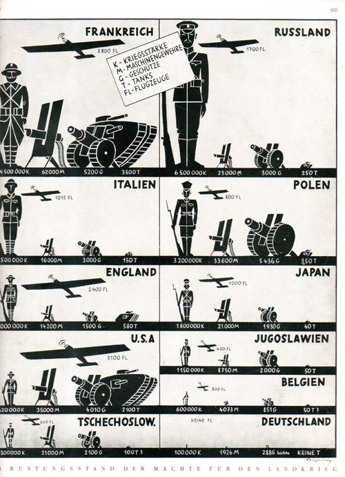 Graphic Army strength 1929550