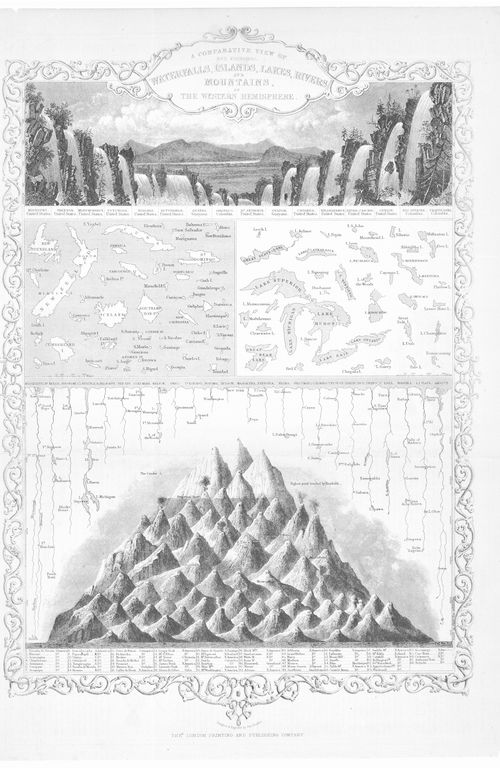 Mountain comparative 