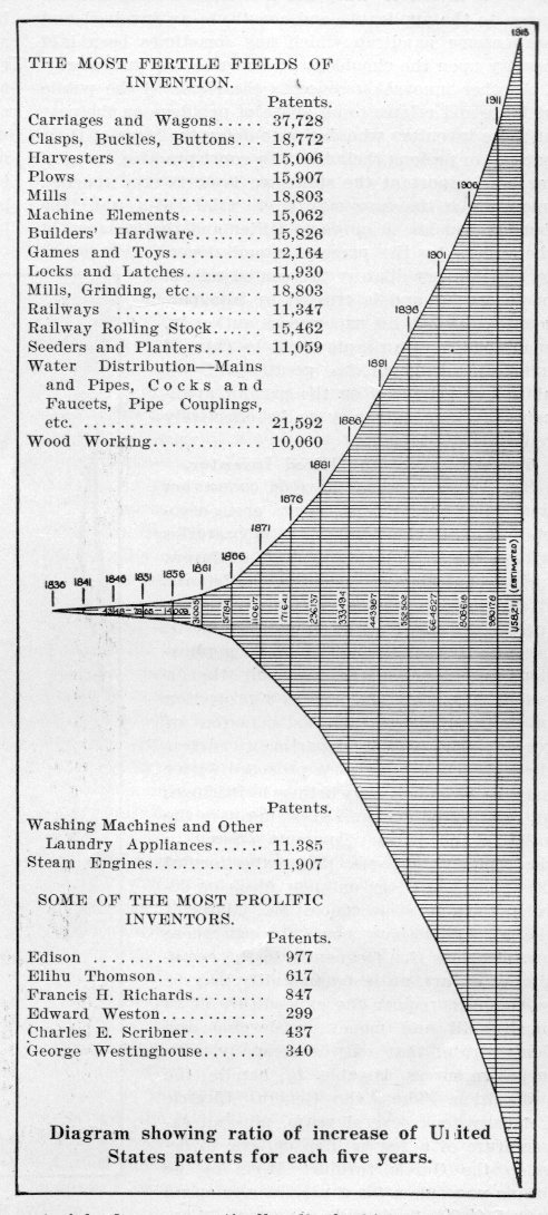Patent graph725