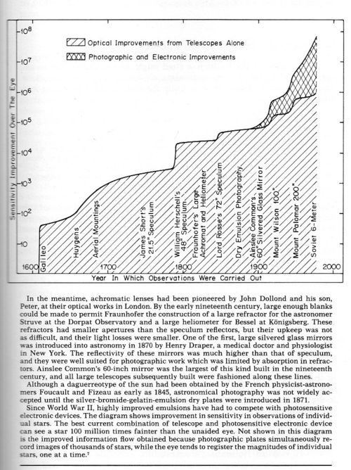Atronomical discovery timeline843