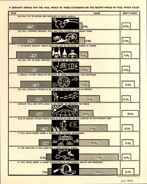 Poll if germany shoul dwin war