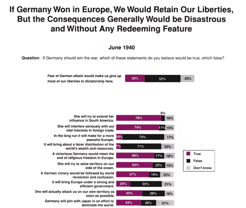 Poll if germany won 1940