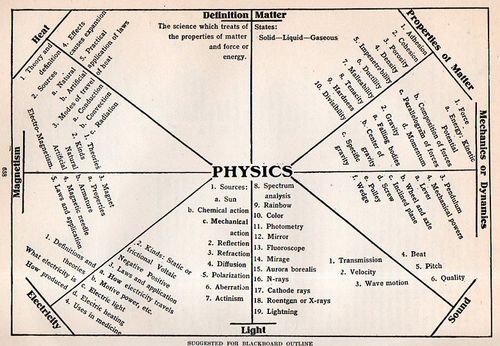PHYSICS CHART012