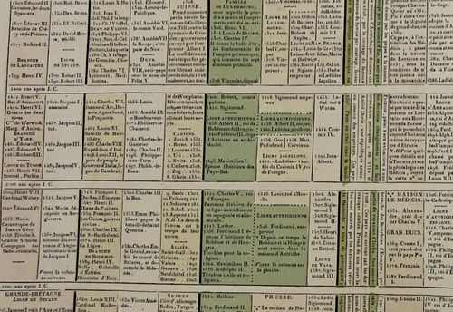 Maps_Chronology_LeSage_3 Maps_Chronology_LeSage_3