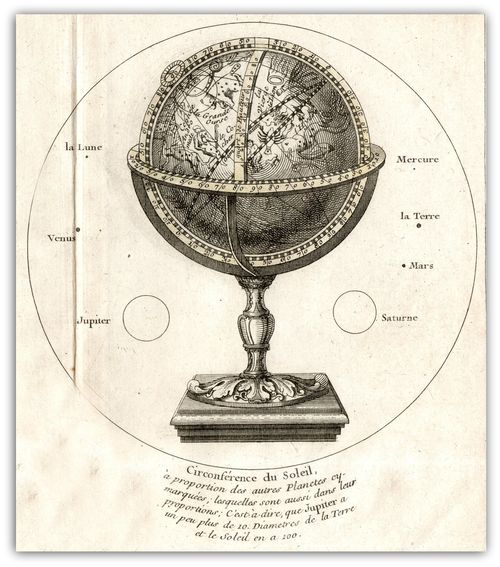 Map Globe Terrestre Globe Celeste detail