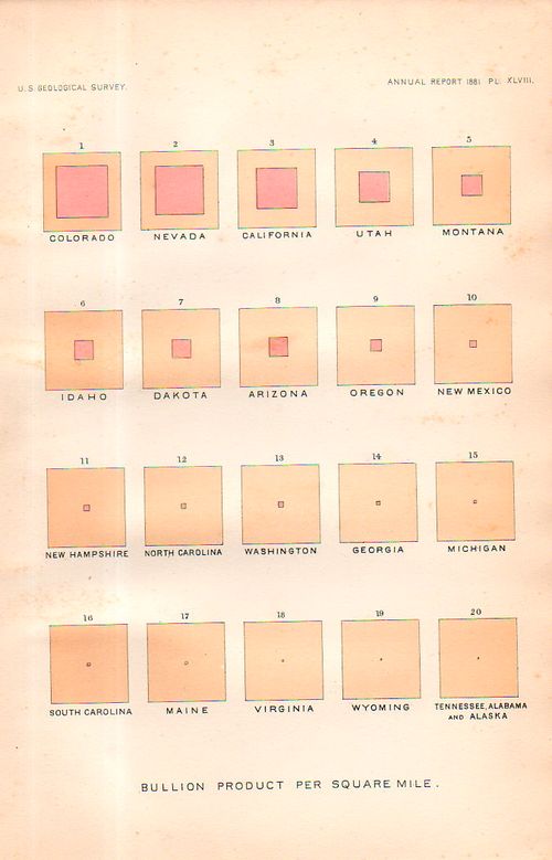 Squares, history of140