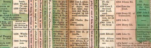 MAPS--PANTOGRAPHY 4 DETAIL158